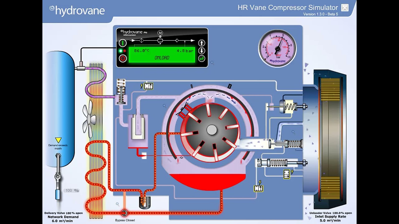 rotary vane simulator